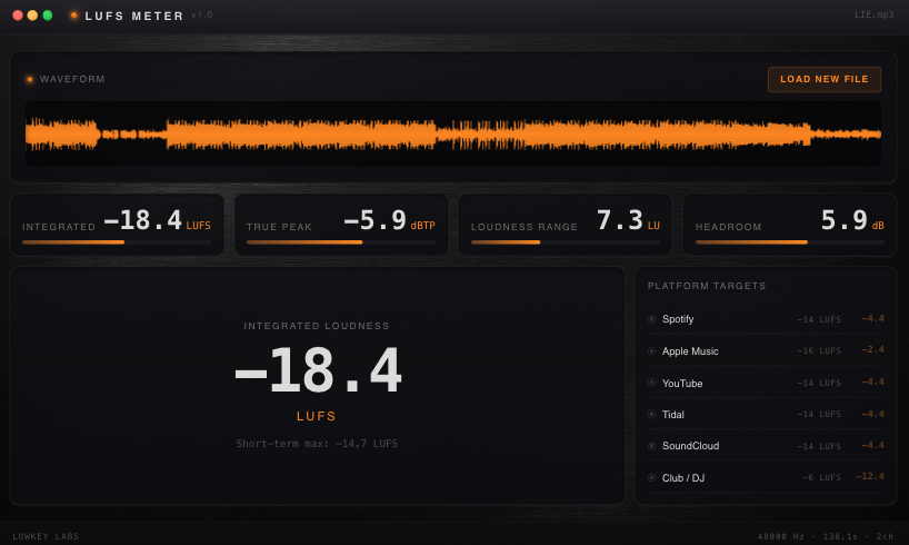 LUFS METER
